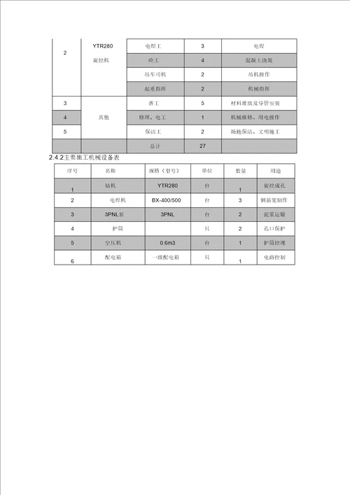 钻孔灌注桩旋挖法施工首件方案