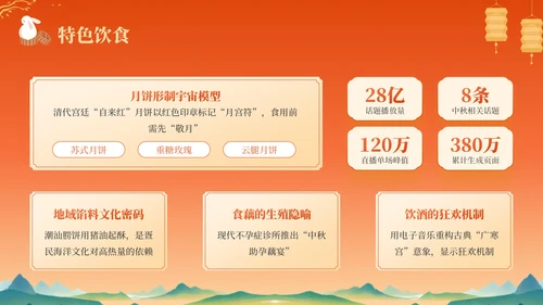 橙色中国风中秋节历史文化宣传PPT模板