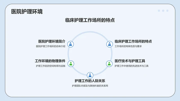 蓝色插画风医疗医学护士通用PPT模板