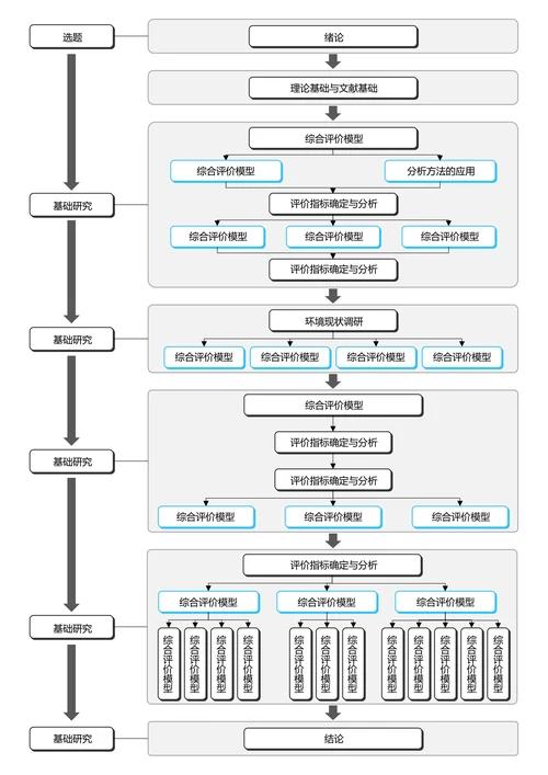 灰色简约通用论文流程图