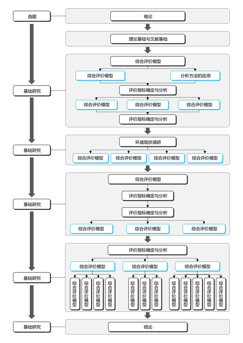 灰色简约通用论文流程图