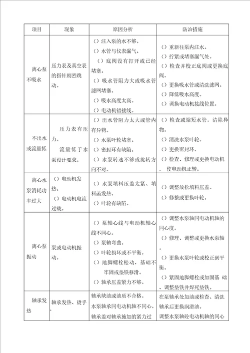 完整word版水泵安装施工方案