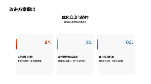 团队绩效与荣誉