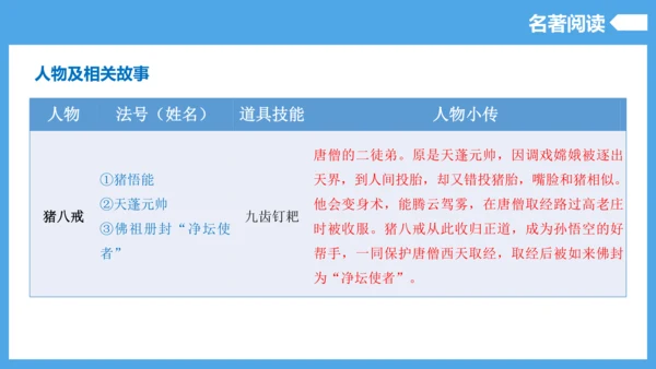 第6单元（知识清单）【2022-2023统编版七上语文高品备课（课件）】(共55张PPT)