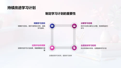 三年级学习方法讲解PPT模板