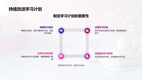 三年级学习方法讲解PPT模板