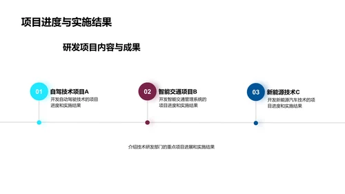 汽车技术研发报告PPT模板