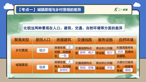 【学霸提优】第五章 居民与文化 （复习课件52张）-人教版（2024）七年级地理上册