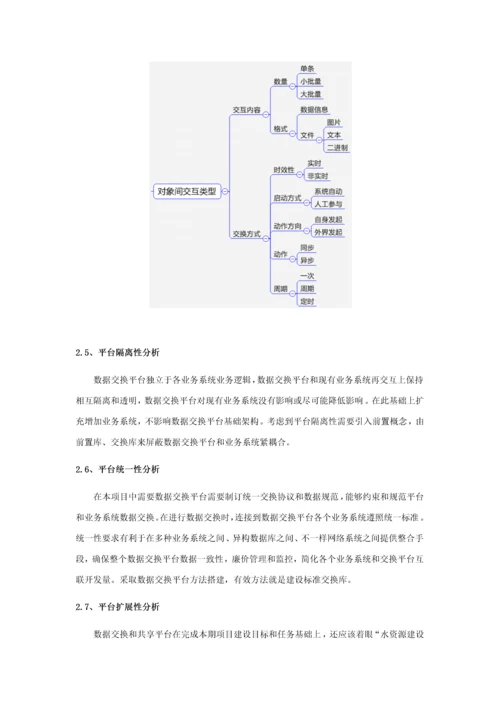 水资源数据交换解决专项方案V.docx