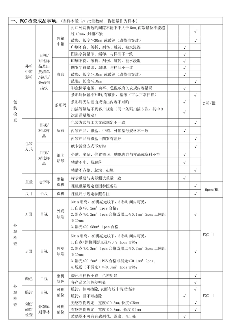 球泡灯成品检验规范.docx