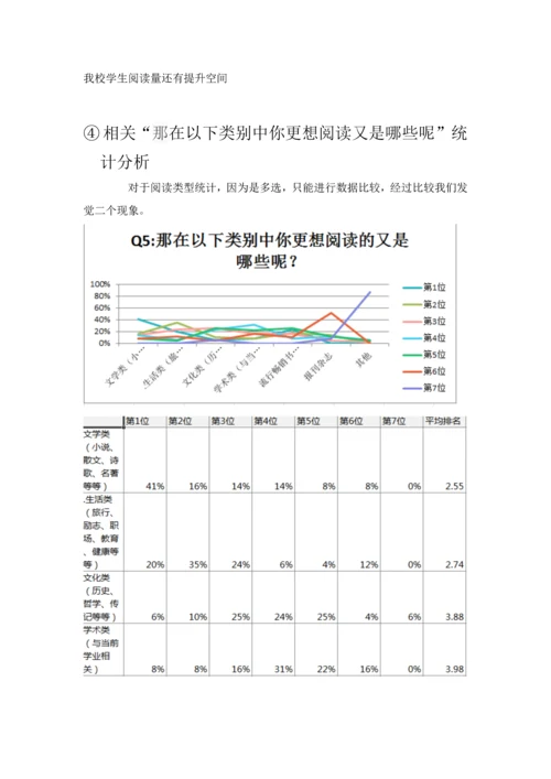 大学生阅读习惯调查分析报告.docx