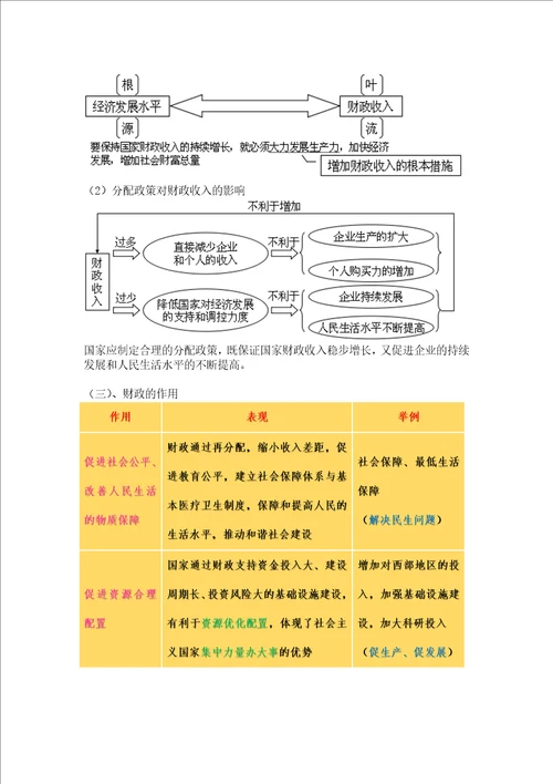 经济生活第八课第一框国家财政教案