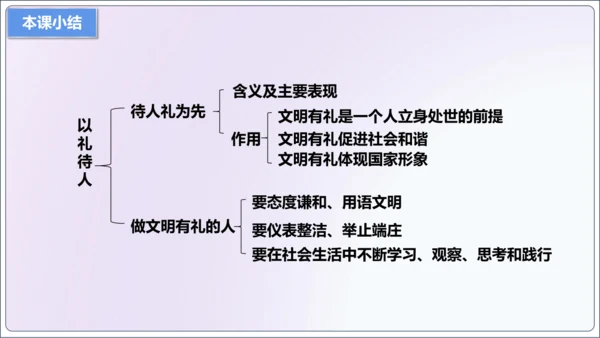 【新课标】4.2以礼待人【2024秋八上道法精彩课堂（课件）(共20张PPT)】