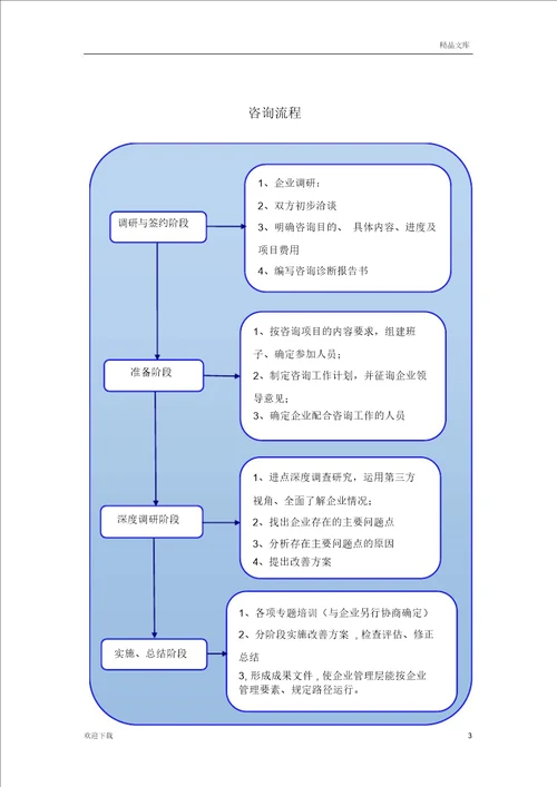 企业管理咨询服务的作用