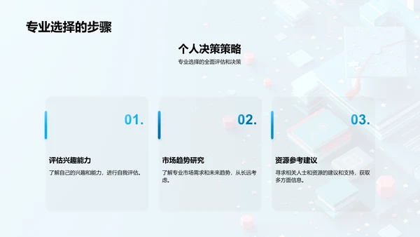 硕士专业选择策略PPT模板