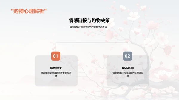立春营销策略探索
