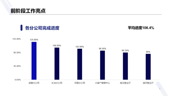 蓝色商务销售部年终总结汇报PPT案例