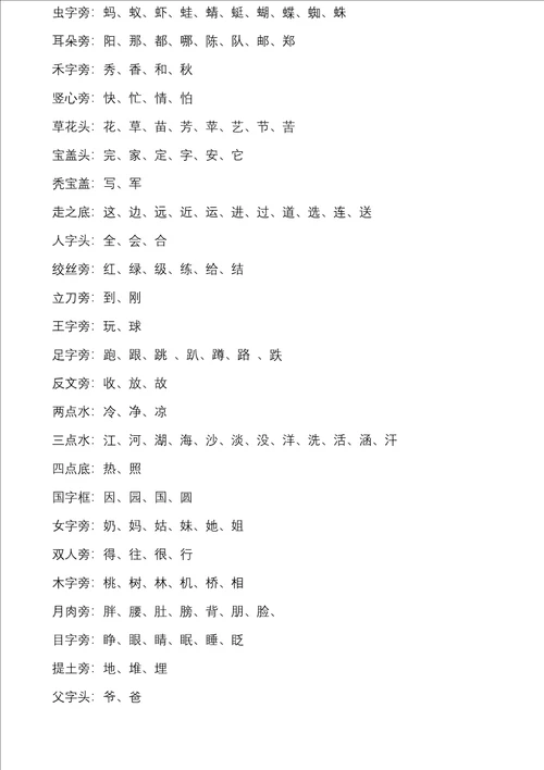 一年级下册语文复习重点词句