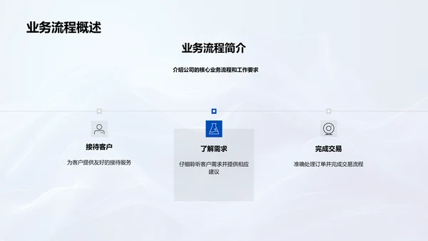 旅游业务与服务讲座PPT模板