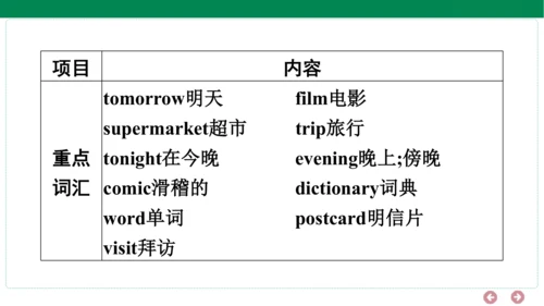 人教PEP英语六年级上册期中复习单元归纳+知识梳理（1-3单元）课件(共24张PPT)