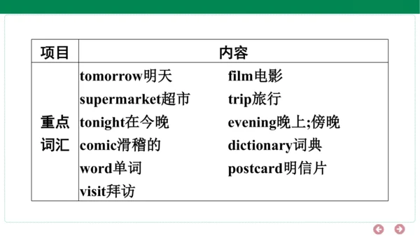 人教PEP英语六年级上册期中复习单元归纳+知识梳理（1-3单元）课件(共24张PPT)