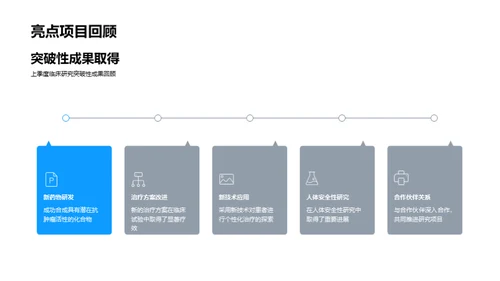 临床研究季度总结