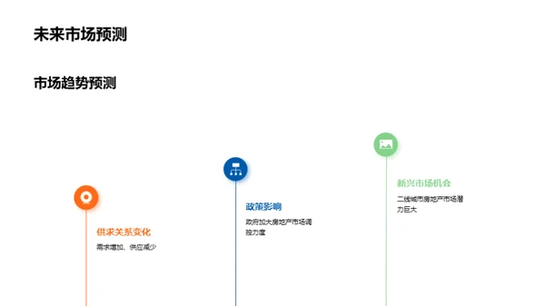 透视房产业务全景