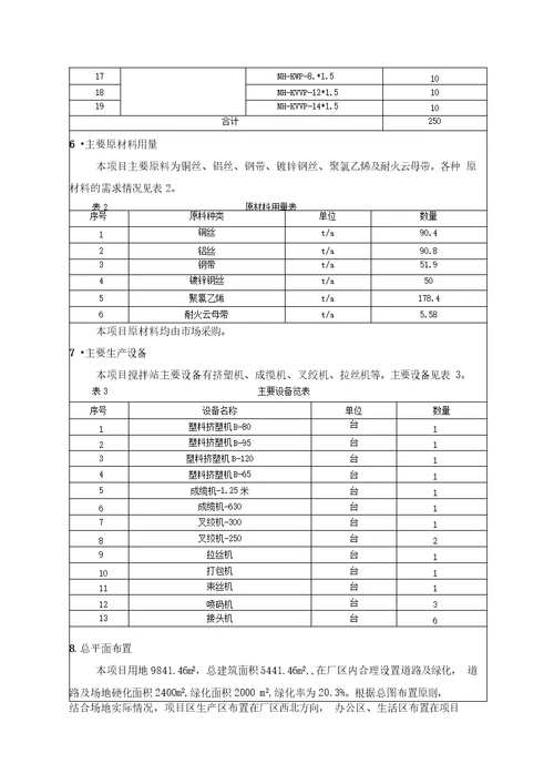 电缆环评报告环境影响评价报告表