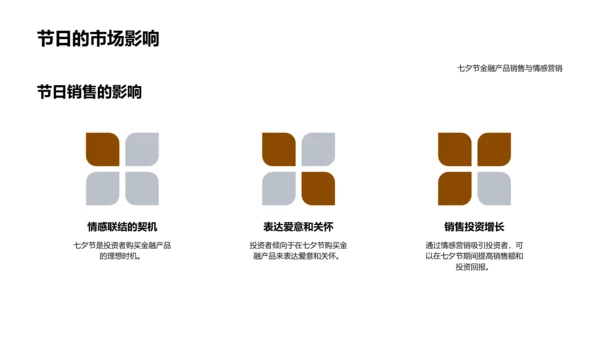 七夕金融销售策略PPT模板