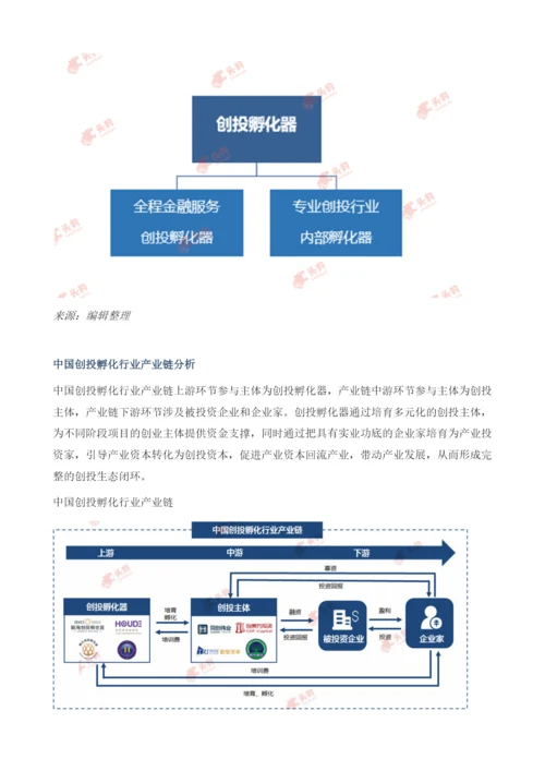 创投孵化-打造完整创投生态闭环.docx