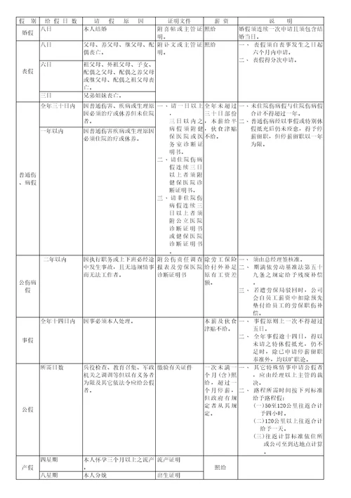 台资企业出缺勤管理规定精选文档