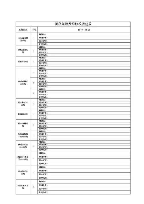 消防维保各系统保养报告