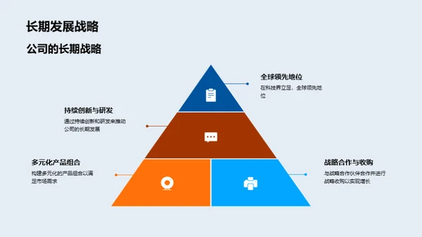 科技驱动 发展未来