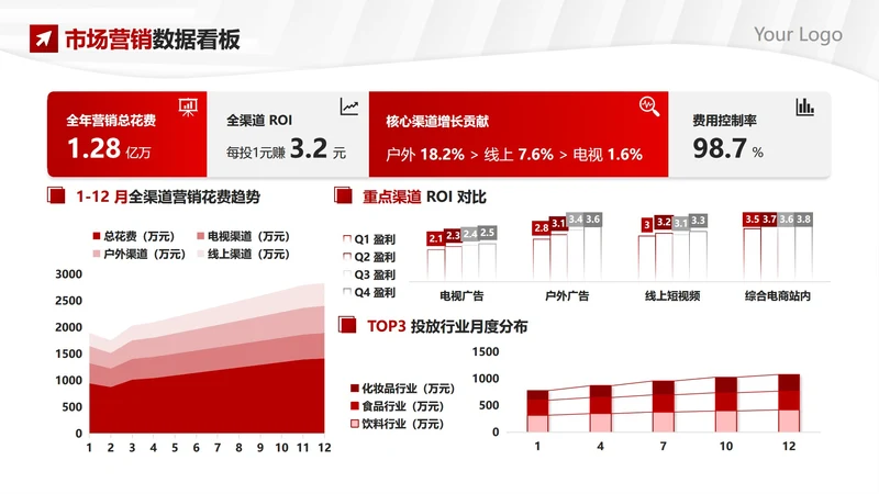 红灰色极简商务市场数据看板工作汇报PPT单页