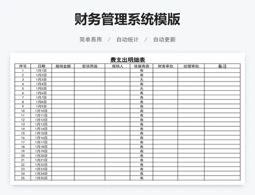 财务管理系统模版