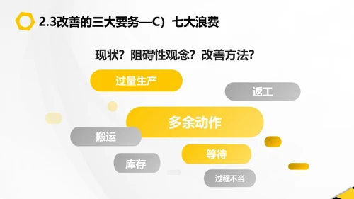 黄黑插画风现场管理PPT模板