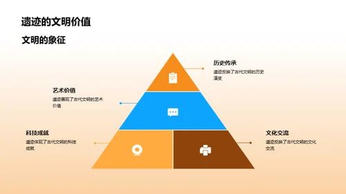 探秘古文明