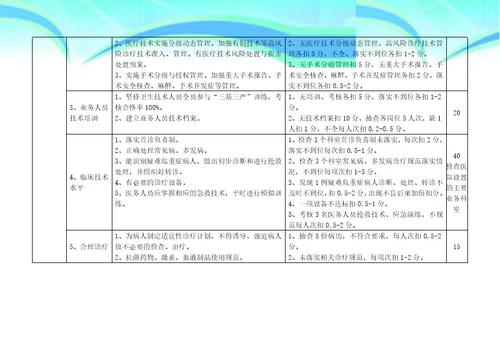 民营医院评价标准实施细则2016版