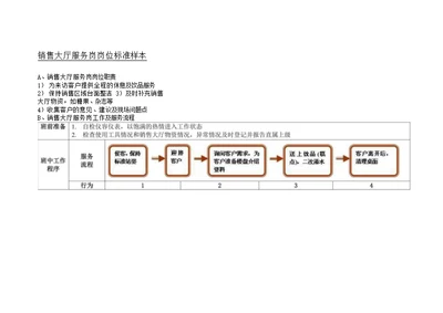 销售大厅服务岗岗位标准样本