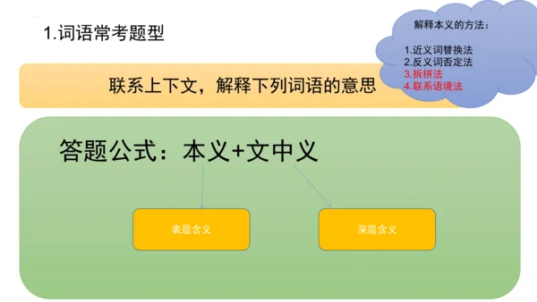 部编版语文五年级阅读理解期中重点知识复习讲解   课件