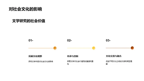 文学研究的深度探索