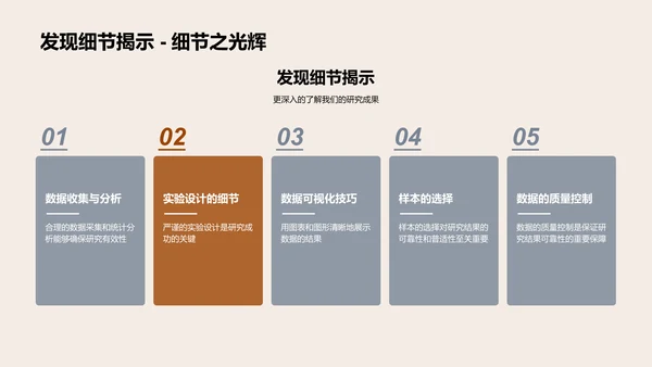 硕论解析与实践