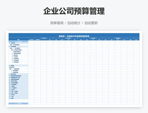 企业公司预算管理