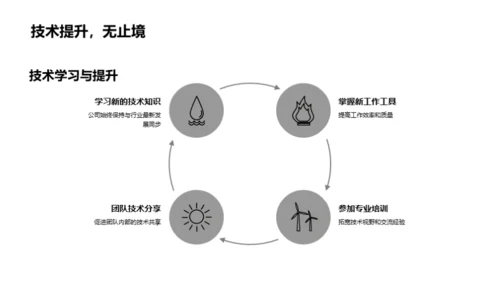 团队年度策划与回顾