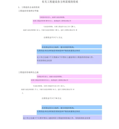 有关工程建设各方所需要的资质.docx