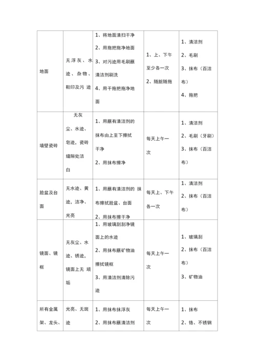 医院清洁及保洁服务标准.docx