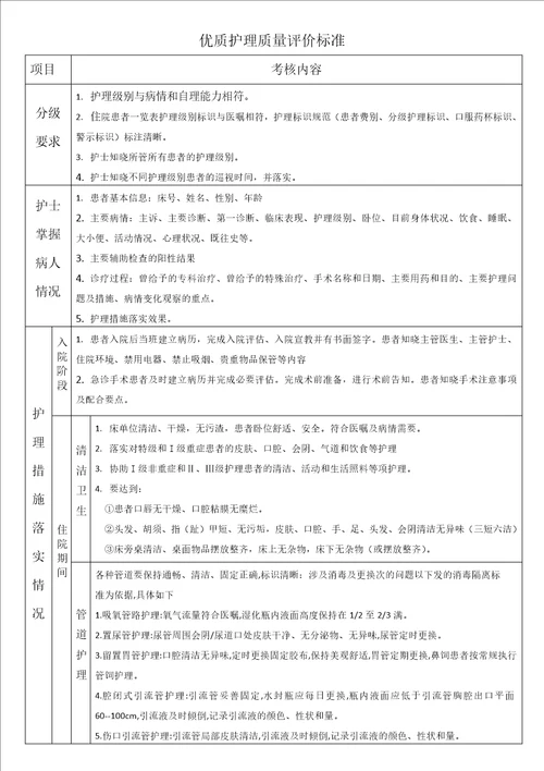 优质护理评价标准