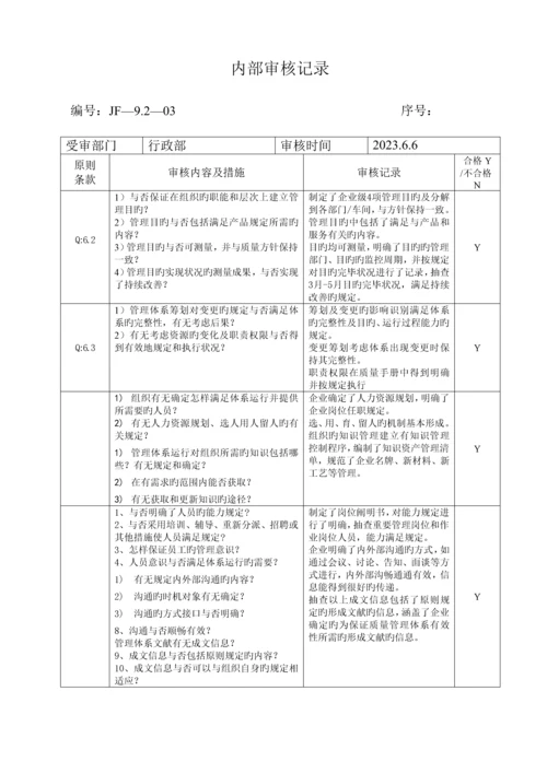 质量体系各部门内审检查表及审核记录.docx