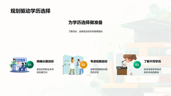 学历决策与未来规划