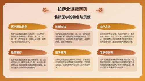 橙色国潮风非遗文化介绍——藏医药PPT模板